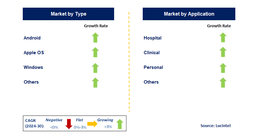 EHR Software by Segment