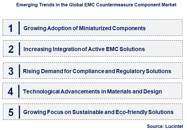 Emerging Trends in the EMC Countermeasure Component Market