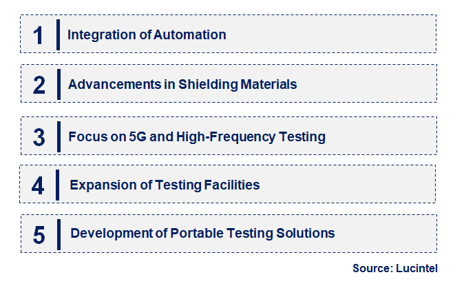 Emerging Trends in the EMC Shielding and Test Equipment Market