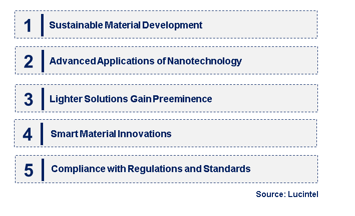 Emerging Trends in the EMI and RFI Shielding Material Market