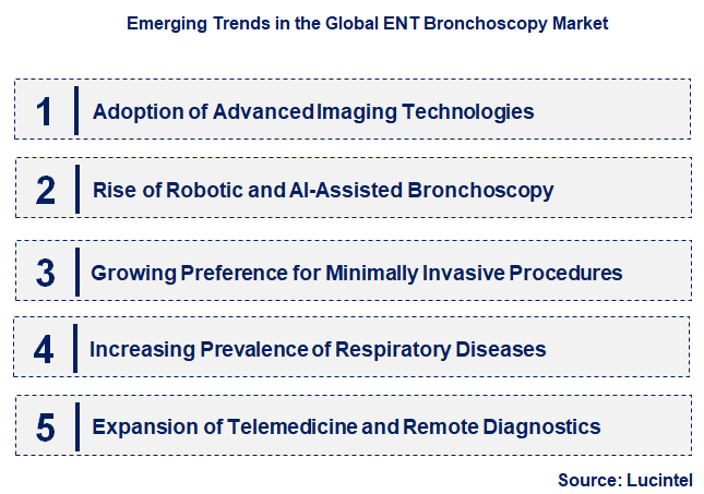 Emerging Trends in the ENT Bronchoscopy Market