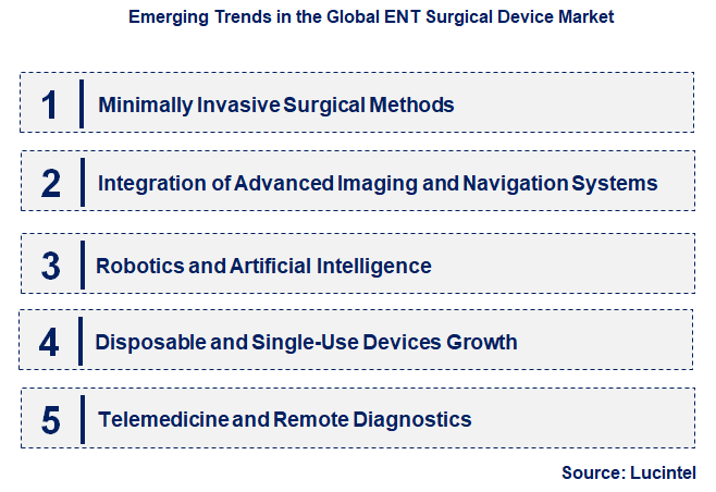 Emerging Trends in the ENT Surgical Device Market