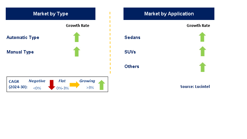 EPB Switch by Segment