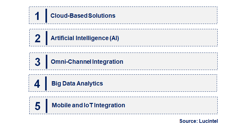 Emerging Trends in the ERP Software for Retail Market