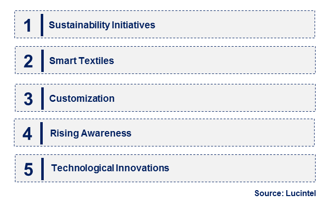 Emerging Trends in the ESD Conductive Cloth Market