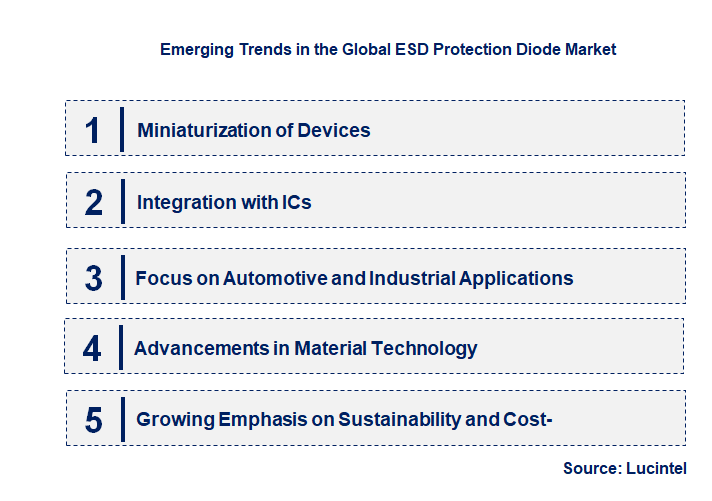 Emerging Trends in the ESD Protection Diode Market