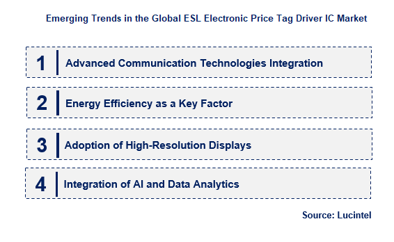 Emerging Trends in the ESL Electronic Price Tag Driver IC Market
