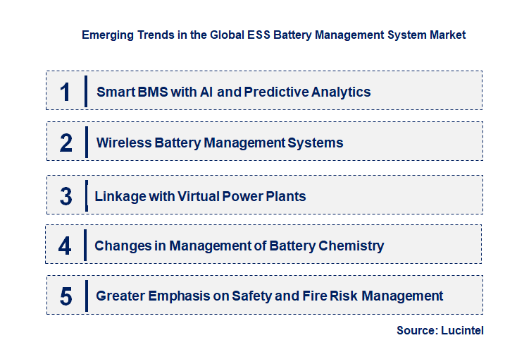 Emerging Trends in the ESS Battery Management System Market