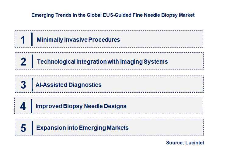Emerging Trends in the EUS-Guided Fine Needle Biopsy Market