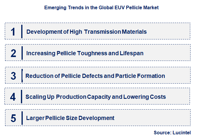 Emerging Trends in the EUV Pellicle Market