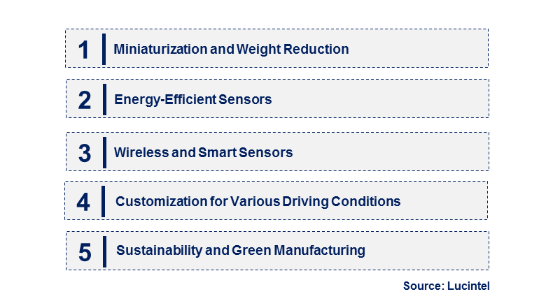 Emerging Trends in the EV Accelerator Pedal Sensor Market