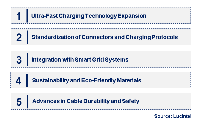 Emerging Trends in the EV Cable Market