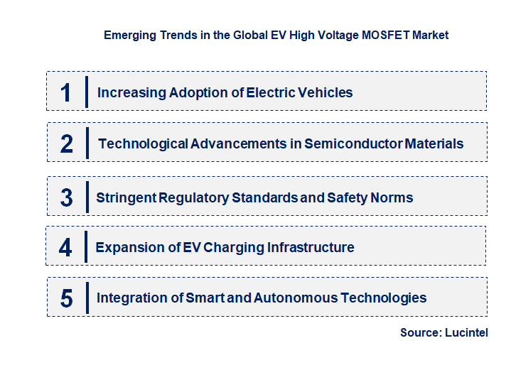 Emerging Trends in the EV High Voltage MOSFET Market