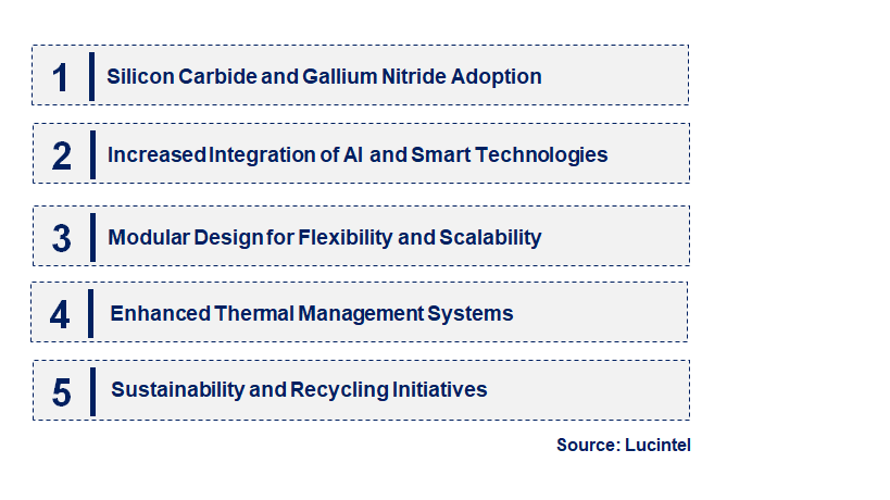 Emerging Trends in the EV Integrated Driver Module (iDM) Market