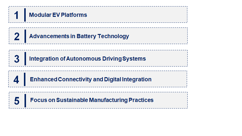 Emerging Trends in the EV Platform Market