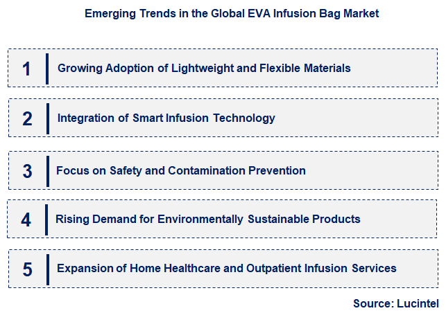 Emerging Trends in the EVA Infusion Bag Market