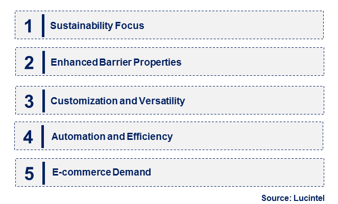 Emerging Trends in the EVOH for Packaging Market