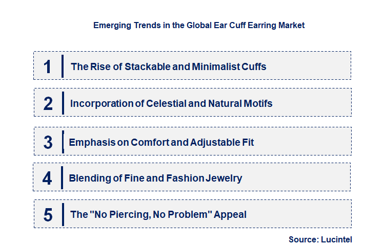 Emerging Trends in the Ear Cuff Earring Market