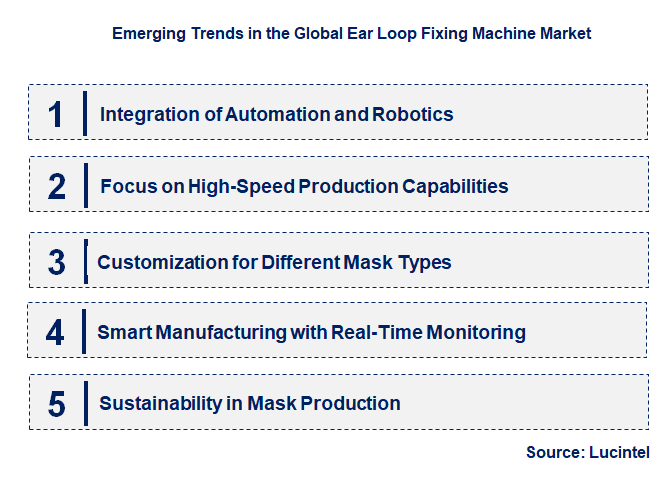 Emerging Trends in the Ear Loop Fixing Machine Market