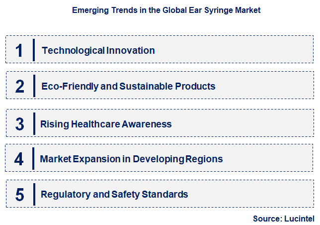 Emerging Trends in the Ear Syringe Market