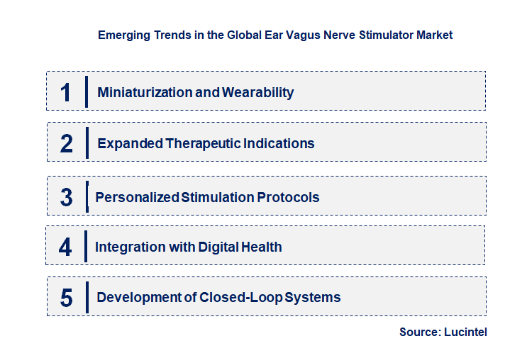 Emerging Trends in the Ear Vagus Nerve Stimulator Market