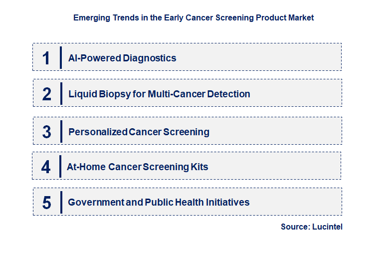 Emerging Trends in the Early Cancer Screening Product Market