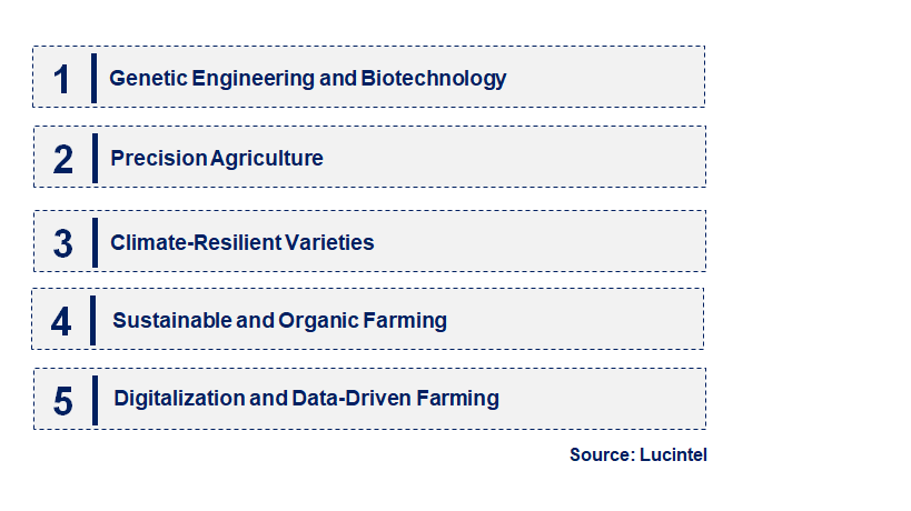 Emerging Trends in the Early Wheat Seeds Market