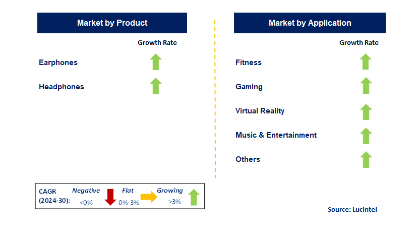 Emerging Trends in the Earphone And Headphone Market