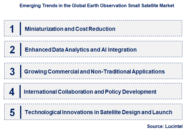 Emerging Trends in the Earth Observation Small Satellite Market
