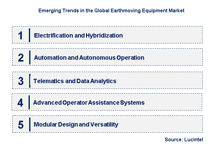 Emerging Trends in the Earthmoving Equipment Market