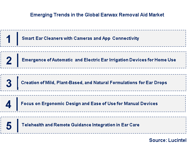Emerging Trends in the Earwax Removal Aid Market