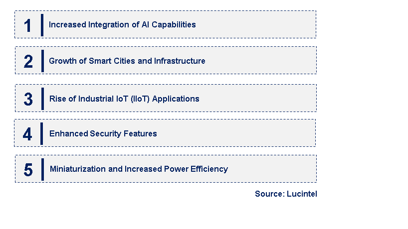 Emerging Trends in the Edge AI Embedded PCs Market