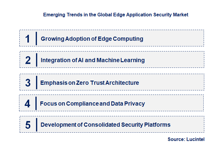 Emerging Trends in the Edge Application Security Market