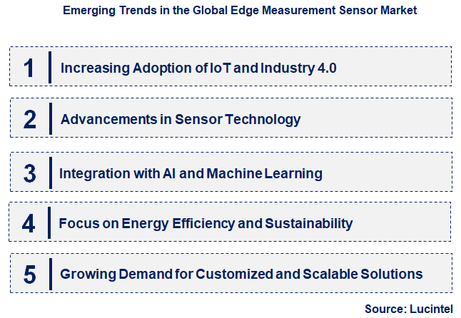 Emerging Trends in the Edge Measurement Sensor Market