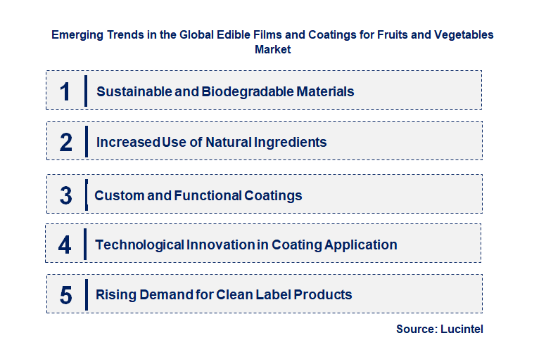 Emerging Trends in the Edible Films and Coatings For Fruits and Vegetables Market