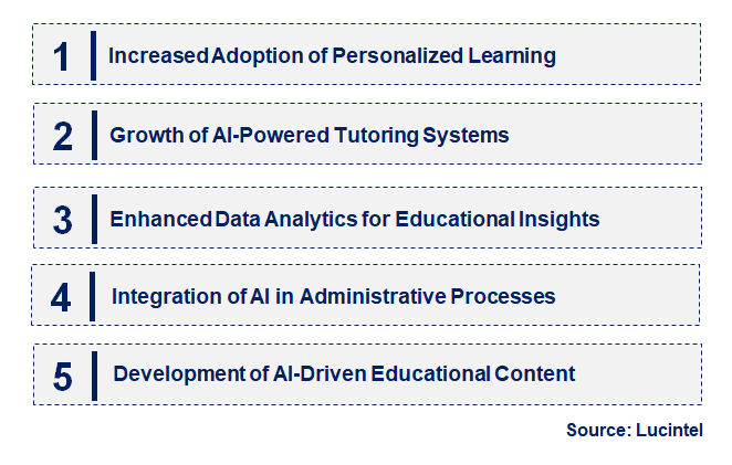 Emerging Trends in the Education AI Market