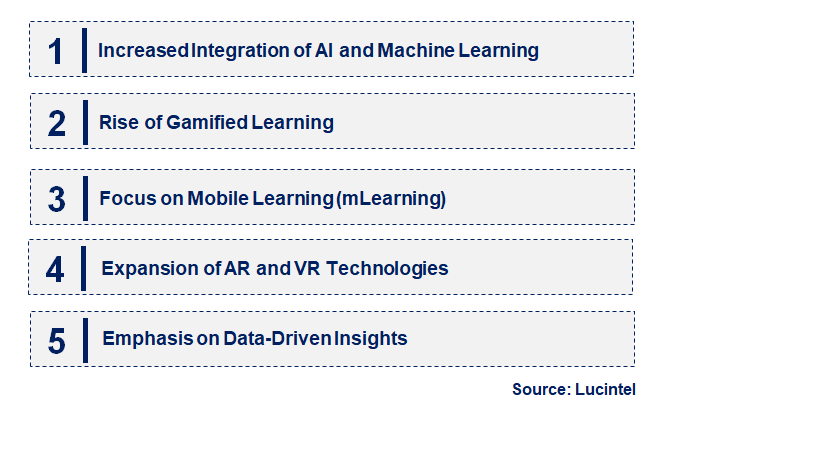 Emerging Trends in the Education App Market