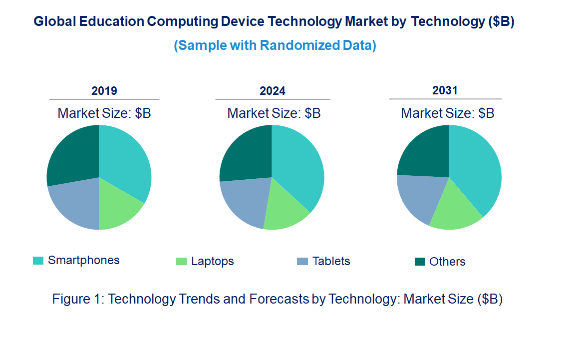 Education Computing Device Market by Technology