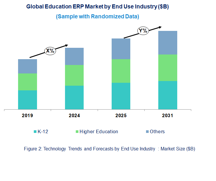 Education Erp Market  by End Use  