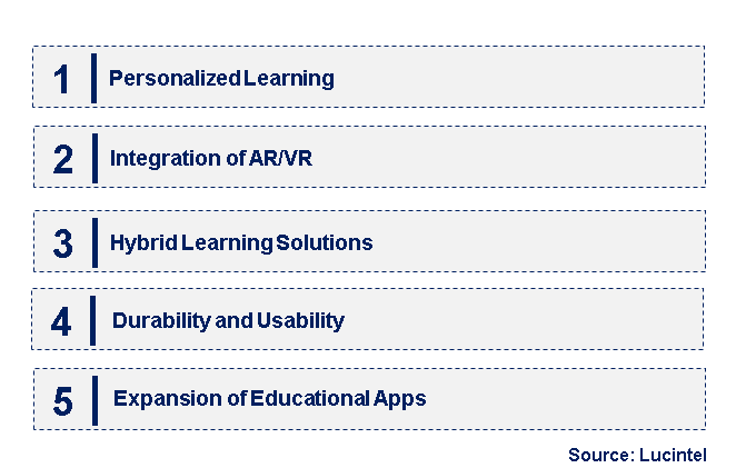 Emerging Trends in the Education Tablet Market