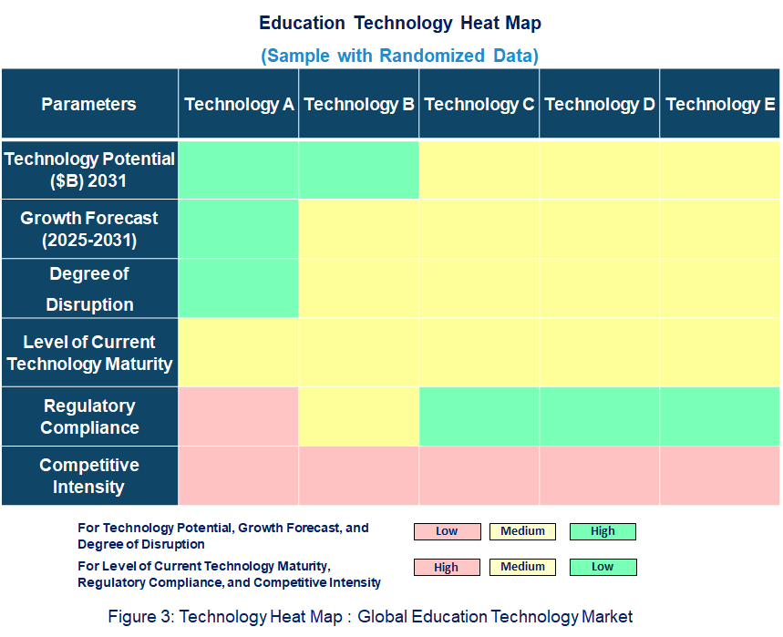  Education Technology Heat Map