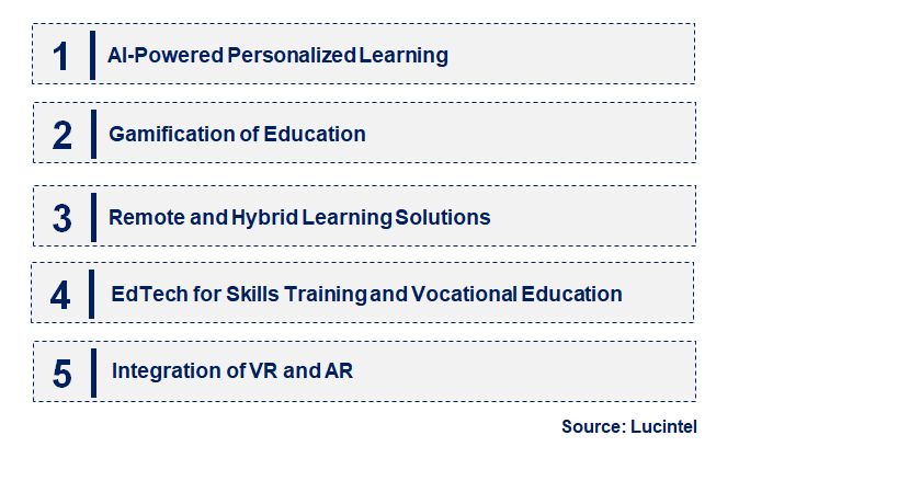 Emerging Trends in the Education Technology Market