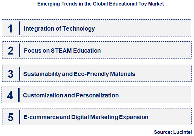 Emerging Trends in the Educational Toy Market