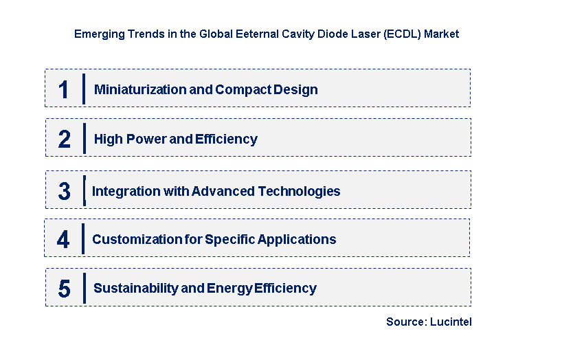 Emerging Trends in the Eeternal Cavity Diode Laser (ECDL) Market