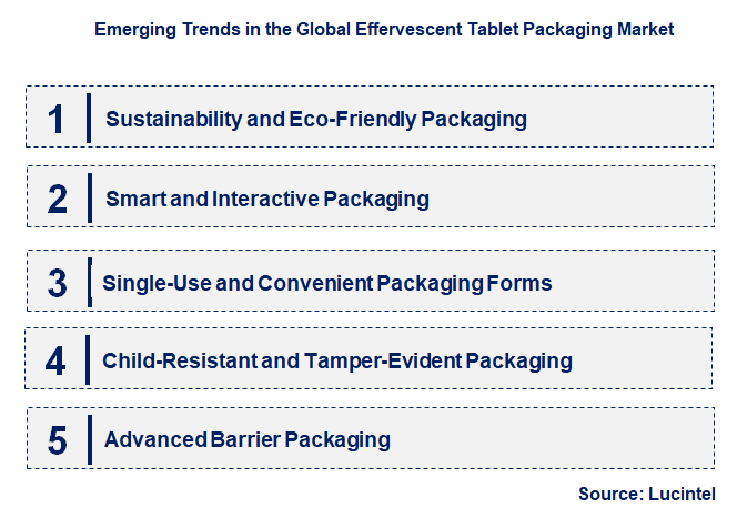 Emerging Trends in the Effervescent Tablet Packaging Market