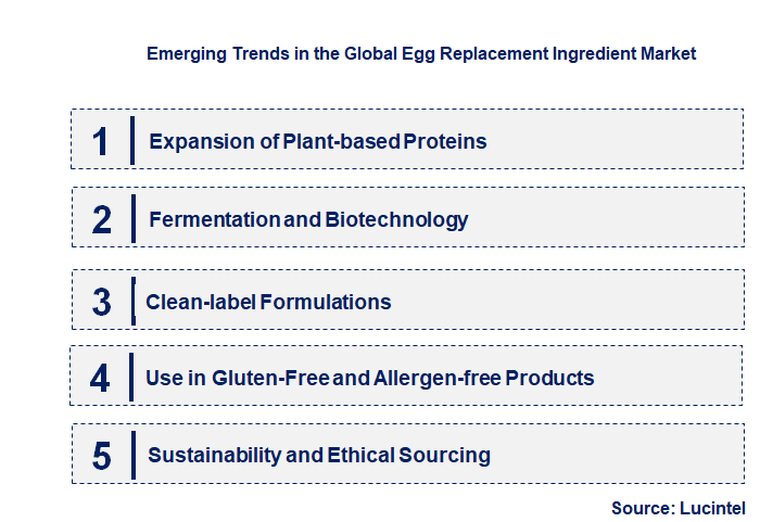 Emerging Trends in the Egg Replacement Ingredient Market