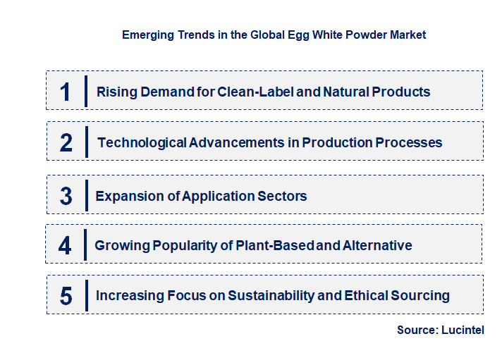 Emerging Trends in the Egg White Powder Market