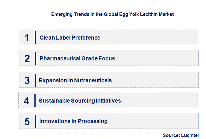Emerging Trends in the Egg Yolk Lecithin Market