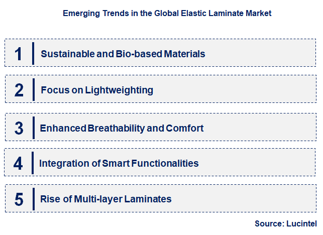 Emerging Trends in the Elastic Laminate Market
