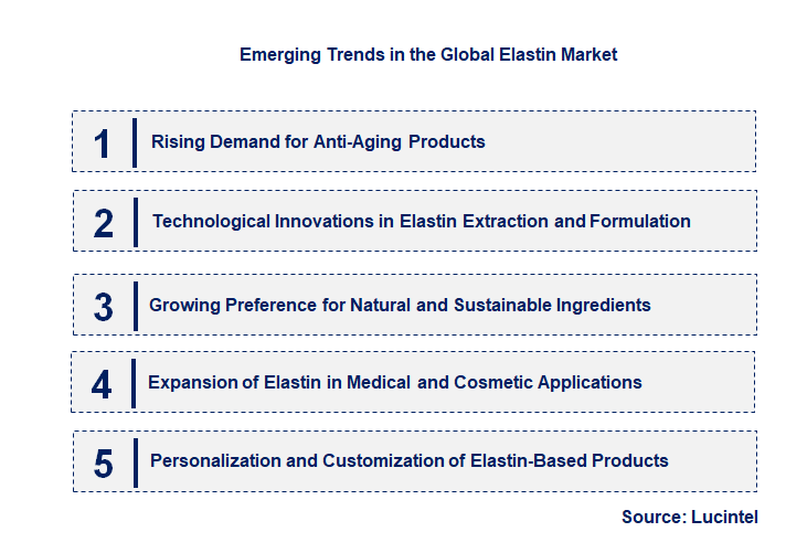 Emerging Trends in the Elastin Market